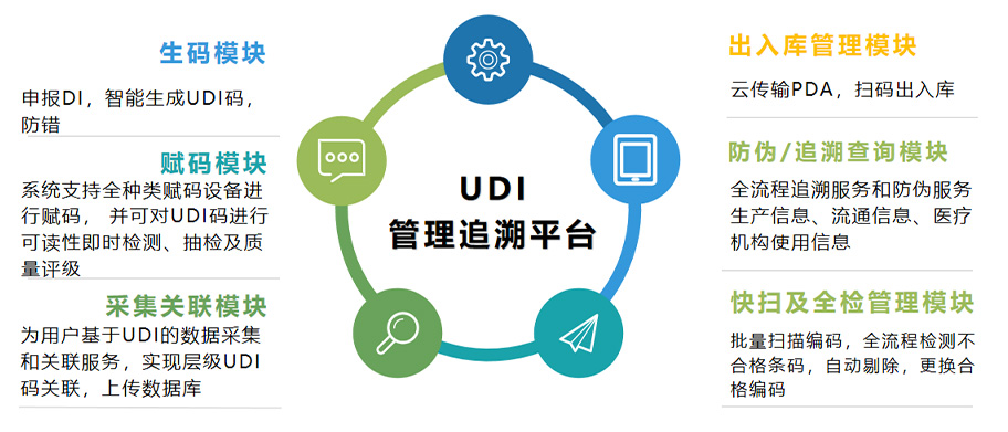 青岛医疗器械UDI的推行有什么重要意义？